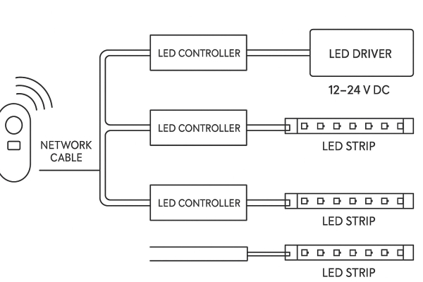 Sz100 led sync dimmer led dimmer 12v-24 VDC 25A * 1ch+ Fernbedienung  Skizze